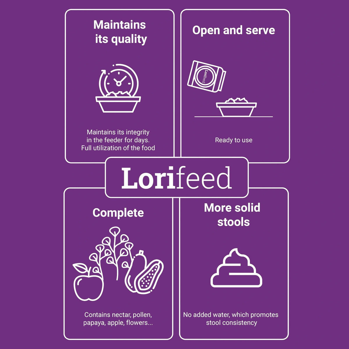 Lorifeed Premium Food Ready to Use For Rainbow Lorikeets 500g